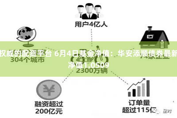 权威的配资平台 6月4日基金净值：华安添顺债券最新净值1.0509