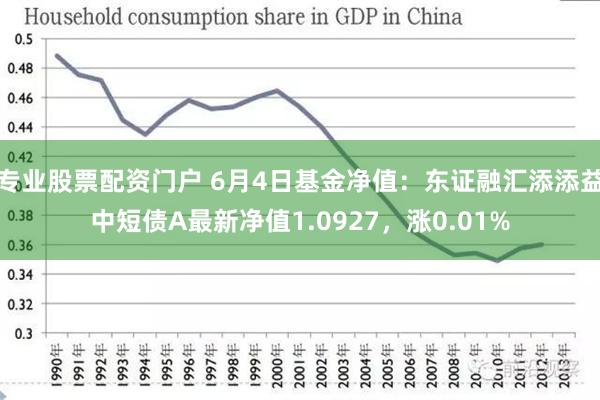 专业股票配资门户 6月4日基金净值：东证融汇添添益中短债A最新净值1.0927，涨0.01%