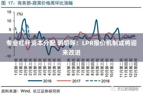 专业杠杆资本分配 明明等：LPR报价机制或将迎来改进