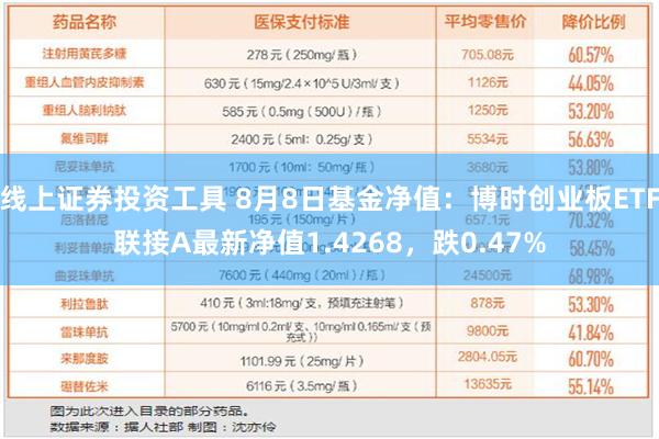 线上证券投资工具 8月8日基金净值：博时创业板ETF联接A最新净值1.4268，跌0.47%