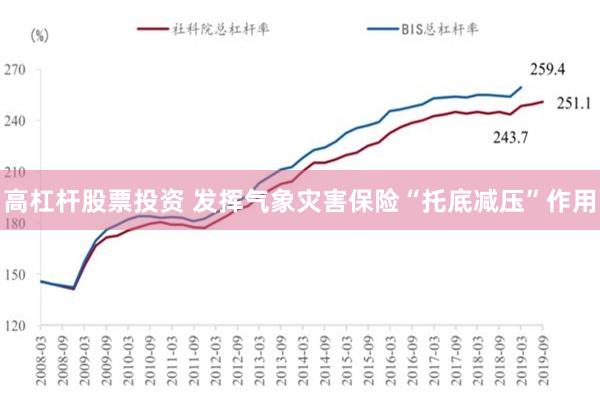 高杠杆股票投资 发挥气象灾害保险“托底减压”作用