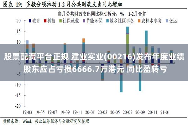 股票配资平台正规 建业实业(00216)发布年度业绩 股东应占亏损6666.7万港元 同比盈转亏