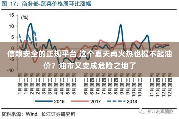 信赖安全的正规平台 这个夏天再火热也提不起油价？油市又变成危险之地了