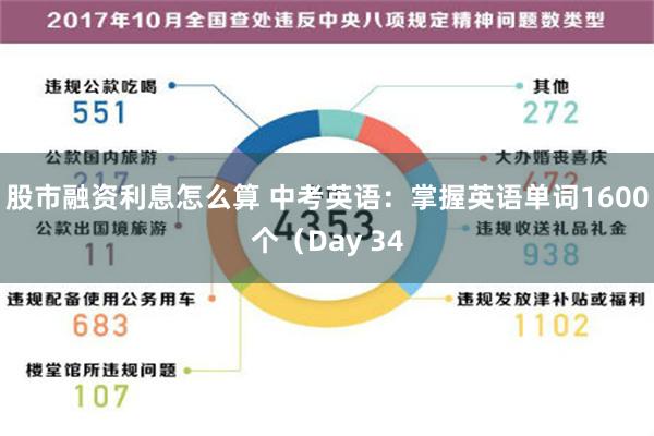 股市融资利息怎么算 中考英语：掌握英语单词1600个（Day 34