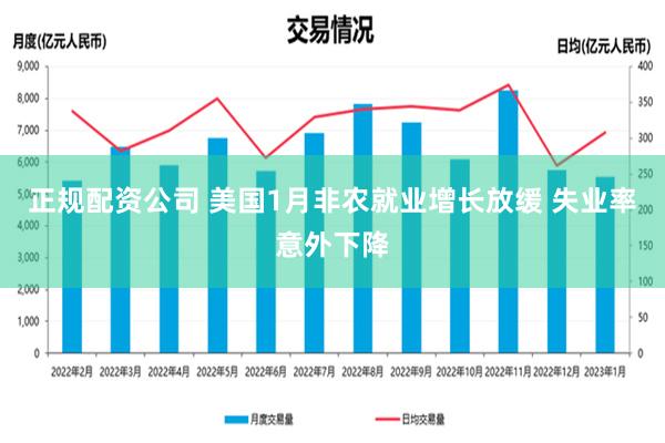 正规配资公司 美国1月非农就业增长放缓 失业率意外下降