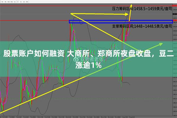 股票账户如何融资 大商所、郑商所夜盘收盘，豆二涨逾1%